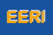 Logo di EURES EUROPEAN RESEARCH INDUSTRIAL CONSULTING SRL