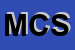 Logo di MANAGEMENT COSMETICS SRL