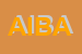 Logo di ASSOCIAZIONE INTERPROVINCIALE BIETICOLTORI -AIB