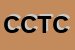 Logo di CREATIONS DI CANESTRI TIZIANA e CSNC