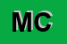 Logo di MINCICA CARMELO