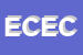 Logo di EUROMEC DI CHIARLITTI ETTORE E C SNC