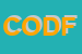 Logo di CONSORZIO OLIVICOLO DEL FRUSINATE ' COF' ARL