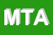 Logo di MUNNO TOMMASINA ANTONIA