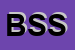 Logo di BIO SALUS SRL