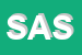 Logo di SAIDI AUTOIMPORT SRL