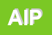 Logo di AIPES