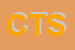 Logo di CHICCO e TITTO SNC