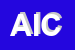 Logo di AICAP