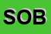 Logo di SOBI (SRL)