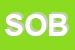 Logo di SOBI (SRL)