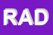 Logo di RADIOCITY (SRL)