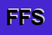 Logo di FATTORIA FONTANAVECCHIA SRL