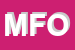 Logo di MONDOCANE DI FELICITA' ORESTE