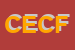 Logo di CENTRO ESTETICO DI CORSO FELICIA