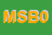 Logo di MANGIACAPRA SAS BENETTON 012