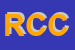 Logo di RICERCHE CLINICHE CORONELLAeG