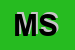 Logo di MICOS SRL