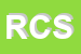 Logo di RIMA COMMUNICATIONS SRL