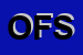 Logo di ORTOPEDIA FAOS SRL