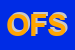 Logo di ORTOPEDIA FAOS SRL