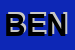 Logo di BENNETT