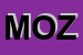 Logo di MOZZILLO