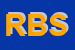 Logo di RE BURLONE SRL
