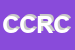 Logo di COVEFINDI CHIARA RUSSO e CSAS