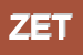 Logo di ZETESIS