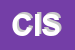 Logo di CISLFISASCAT