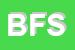Logo di BELLEZZE IN FORMA SRL