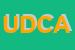 Logo di UNIONE DEI COMUNI AREA CASERTA SUD OVEST
