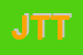 Logo di JURLAMA TECHNOLOGIES E TRADING