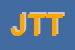 Logo di JURLAMA TECHNOLOGIES E TRADING