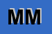 Logo di MINGIONE MASSIMILIANO