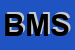 Logo di BIOMEDICA MARCIANISE SRL