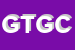 Logo di GREF DI TARTAGLIA GIOVANNI e C SAS