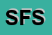 Logo di SINOPE FURS SRL