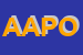 Logo di APON ASSOCIAZIONE PRODUTTORI ORTOFRUTTICOLI DEL NOLANO