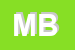 Logo di METROPOLITAN BIMBI
