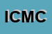 Logo di ISPET COMP MOTORIZ CIVILE TRASP CONC CAMPANIA