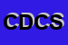 Logo di CONTE DOMENICA e C SOCIETA' IN NOME COLLETTIVO
