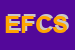 Logo di EIS FALDON CAFE-SAS DI NARDUCCI STANISLAO