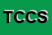 Logo di TENNIS CLUB CROCE SANTA