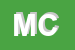 Logo di MCM e C (SNC)