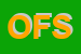 Logo di OTTICA FOCUS SRL