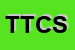 Logo di TCS -THE CITY SERVICES -SRL
