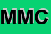 Logo di MAGAZZINO MILITARE CENTRALE