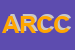 Logo di ACR DI RUSSO CORRADO e C SAA